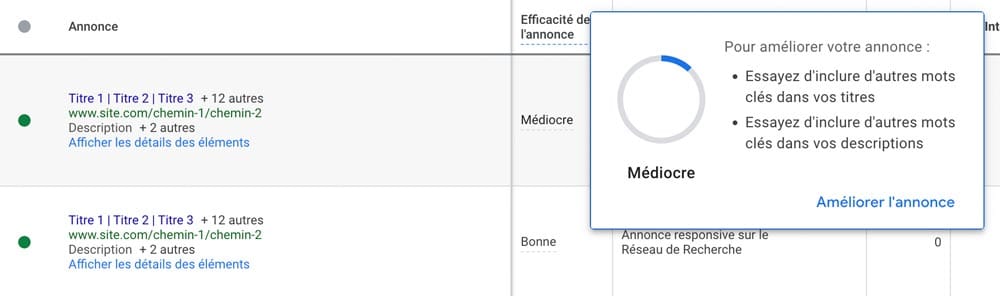 Annonce RSA colonne efficacité annonce